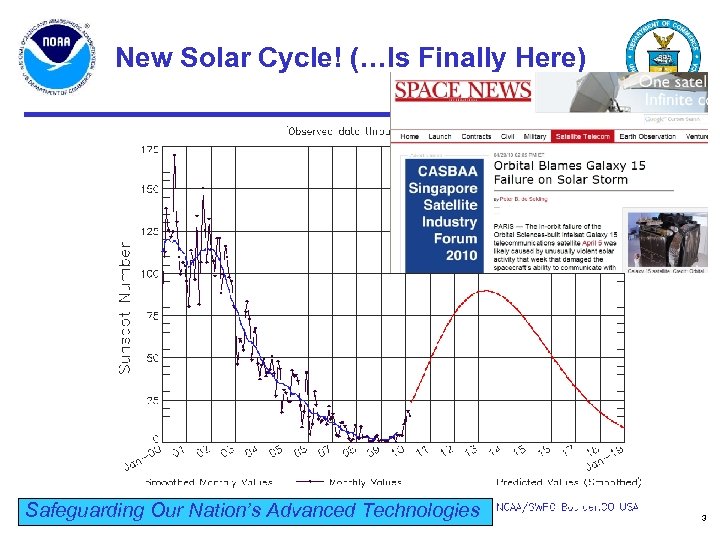 New Solar Cycle! (…Is Finally Here) Safeguarding Our Nation’s Advanced Technologies 3 