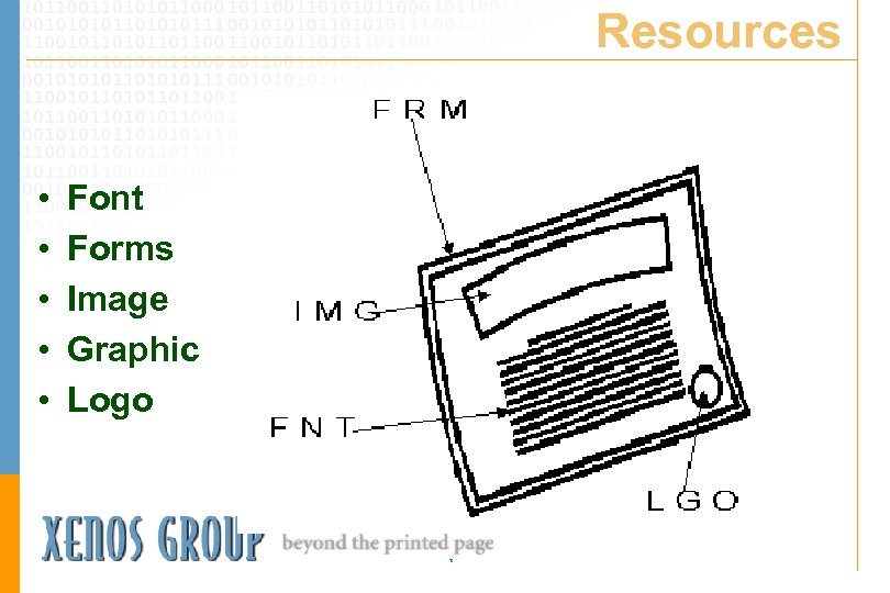 Resources • • • Font Forms Image Graphic Logo T 