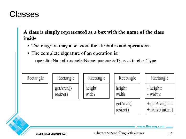 Classes A class is simply represented as a box with the name of the