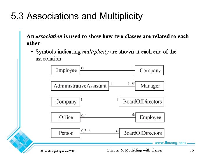 5. 3 Associations and Multiplicity An association is used to show two classes are