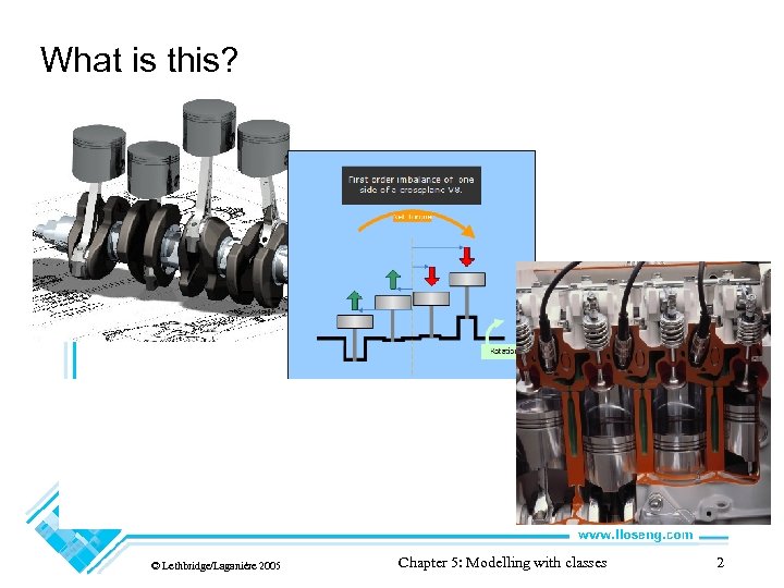 What is this? four-cylinder inline crankshaft with pistons. © Lethbridge/Laganière 2005 Chapter 5: Modelling