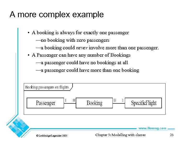 A more complex example • A booking is always for exactly one passenger —no