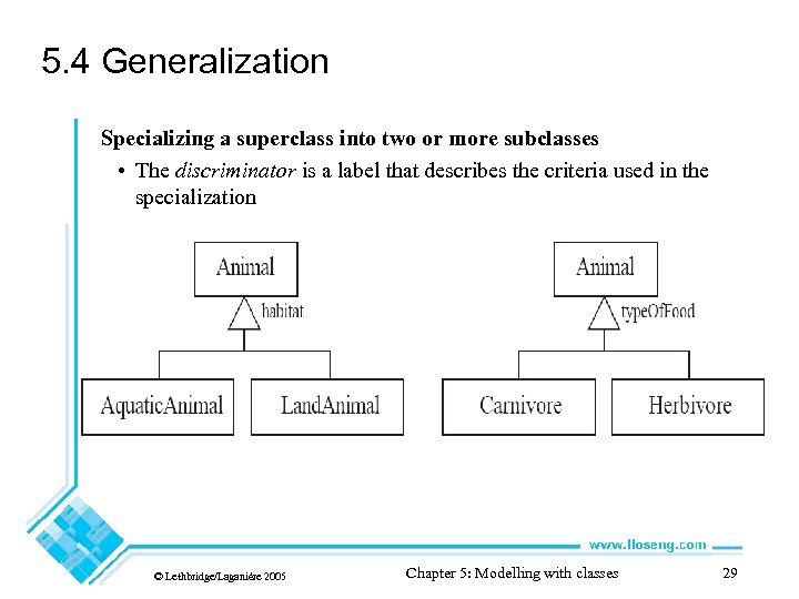 5. 4 Generalization Specializing a superclass into two or more subclasses • The discriminator