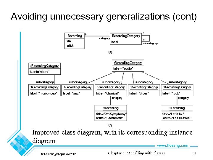 Avoiding unnecessary generalizations (cont) Improved class diagram, with its corresponding instance diagram © Lethbridge/Laganière