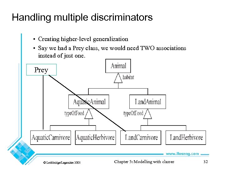 Handling multiple discriminators • Creating higher-level generalization • Say we had a Prey class,