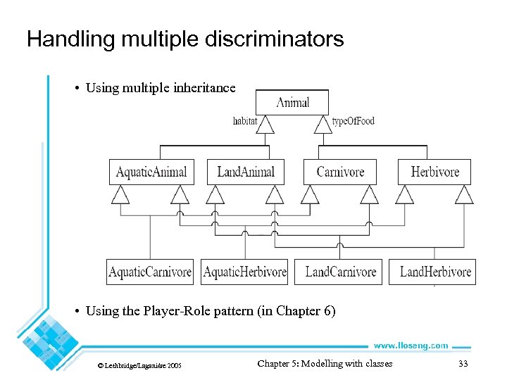Handling multiple discriminators • Using multiple inheritance • Using the Player-Role pattern (in Chapter