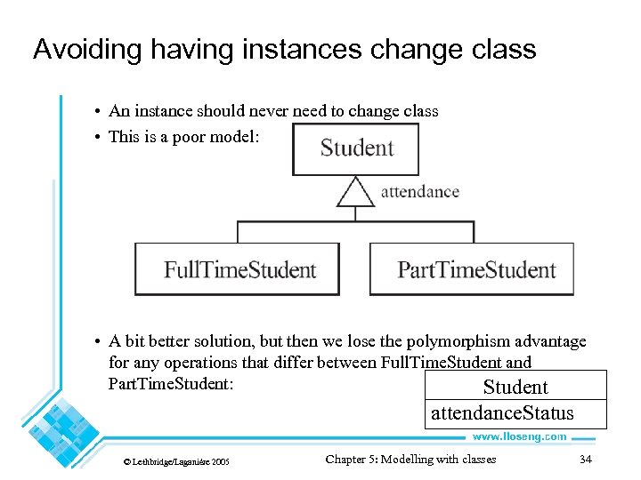 Avoiding having instances change class • An instance should never need to change class
