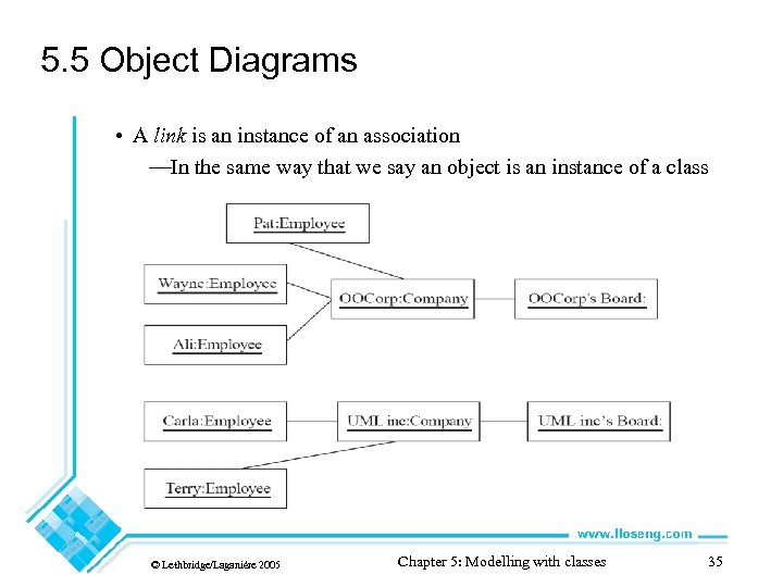 5. 5 Object Diagrams • A link is an instance of an association —In
