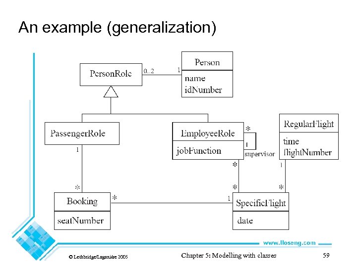 An example (generalization) © Lethbridge/Laganière 2005 Chapter 5: Modelling with classes 59 