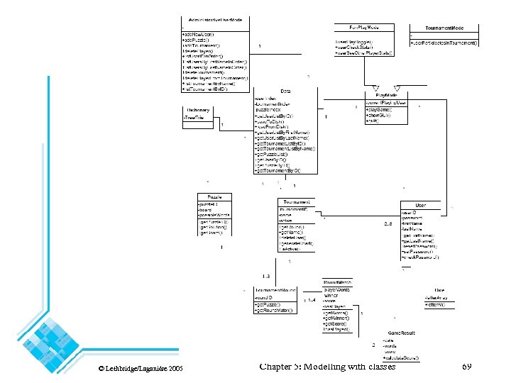 © Lethbridge/Laganière 2005 Chapter 5: Modelling with classes 69 