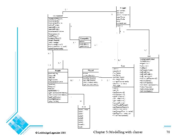 © Lethbridge/Laganière 2005 Chapter 5: Modelling with classes 70 