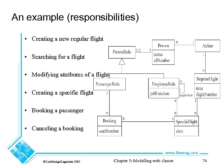 An example (responsibilities) • Creating a new regular flight • Searching for a flight