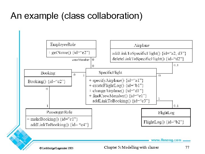 An example (class collaboration) © Lethbridge/Laganière 2005 Chapter 5: Modelling with classes 77 