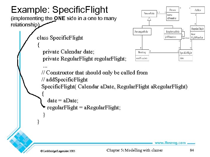 Example: Specific. Flight (implementing the ONE side in a one to many relationship) class