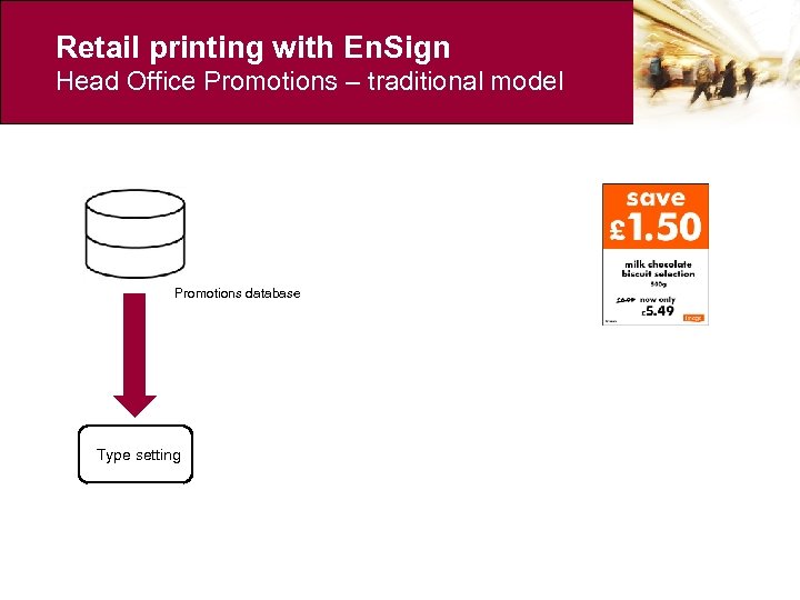 Retail printing with En. Sign Head Office Promotions – traditional model Promotions database Type