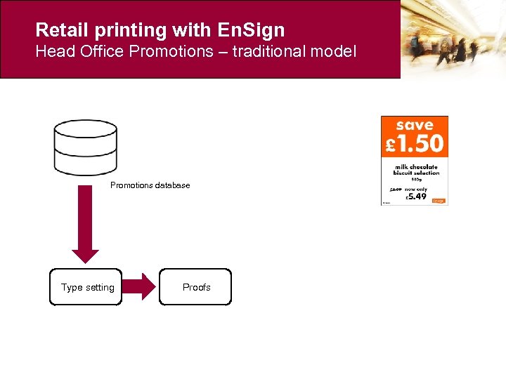 Retail printing with En. Sign Head Office Promotions – traditional model Promotions database Type