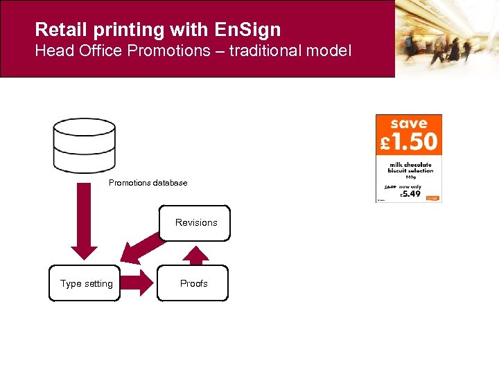 Retail printing with En. Sign Head Office Promotions – traditional model Promotions database Revisions