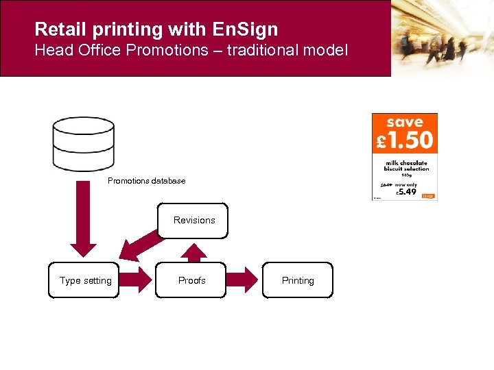 Retail printing with En. Sign Head Office Promotions – traditional model Promotions database Revisions