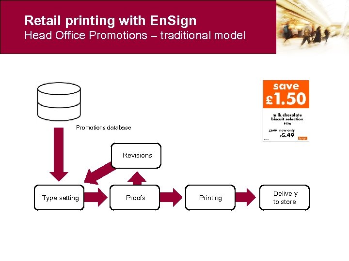 Retail printing with En. Sign Head Office Promotions – traditional model Promotions database Revisions