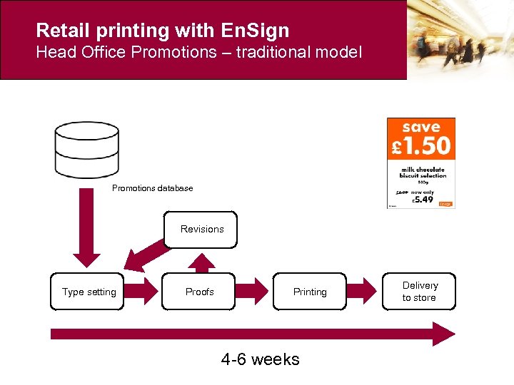 Retail printing with En. Sign Head Office Promotions – traditional model Promotions database Revisions