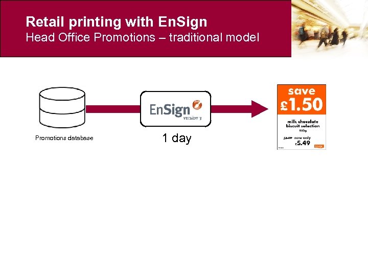 Retail printing with En. Sign Head Office Promotions – traditional model Promotions database 1