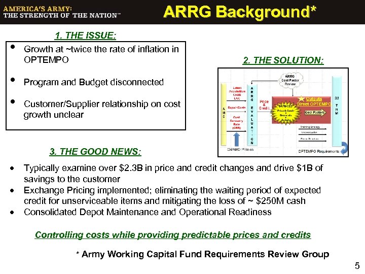 ARRG Background* • • • 1. THE ISSUE: Growth at ~twice the rate of