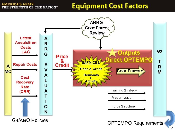 Equipment Cost Factors ARRG Cost Factor Review Latest Acquisition Costs LAC A MC Repair