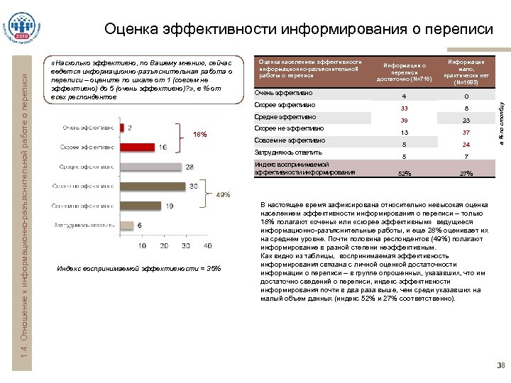  «Насколько эффективно, по Вашему мнению, сейчас ведется информационно-разъяснительная работа о переписи – оцените