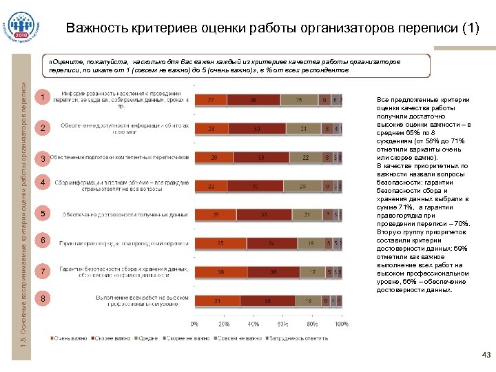 Важность критериев оценки работы организаторов переписи (1) 1. 5. Основные воспринимаемые критерии оценки работы