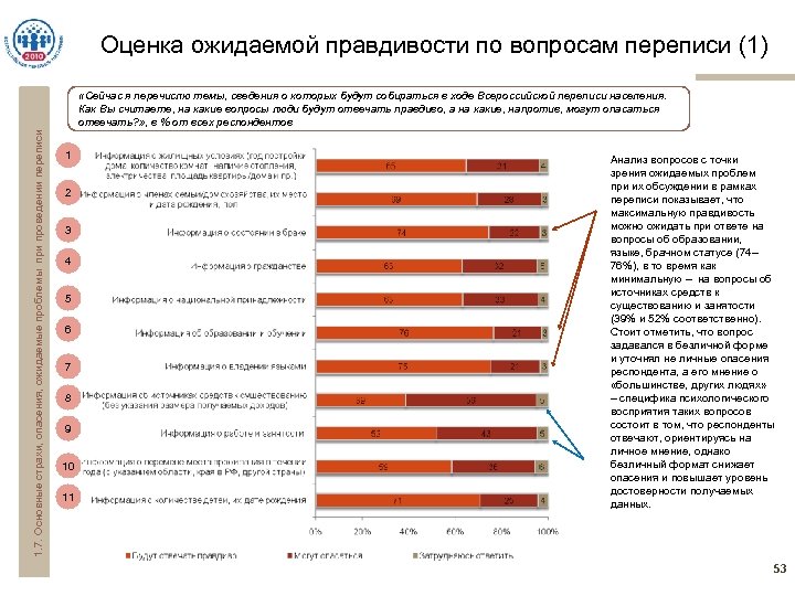 Оценка ожидаемой правдивости по вопросам переписи (1) 1. 7. Основные страхи, опасения, ожидаемые проблемы