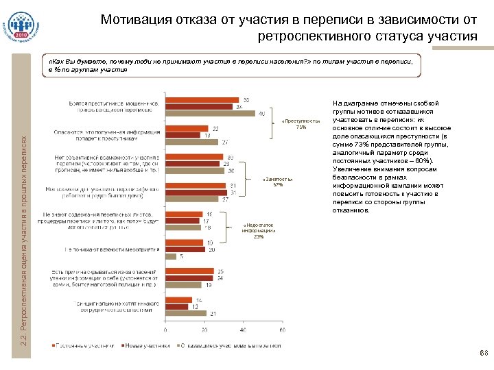 Мотивация отказа от участия в переписи в зависимости от ретроспективного статуса участия «Как Вы