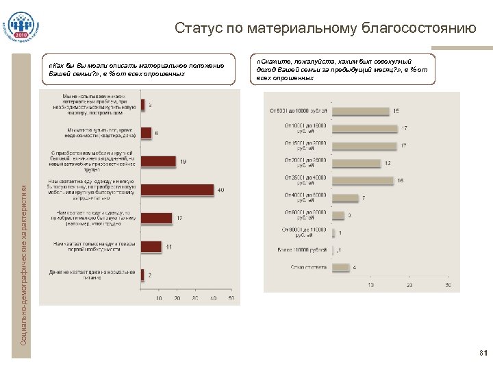 Статус по материальному благосостоянию «Скажите, пожалуйста, каким был совокупный доход Вашей семьи за предыдущий