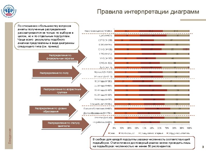 Диаграммы интерпретации