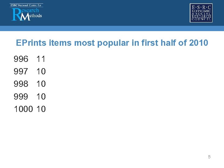  EPrints items most popular in first half of 2010 996 11 997 10
