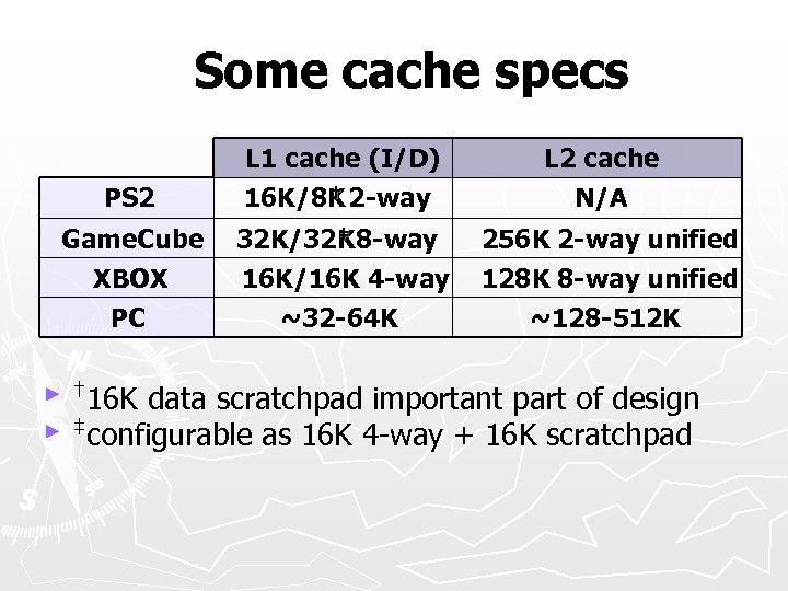 Some cache specs PS 2 L 1 cache (I/D) † 16 K/8 K 2