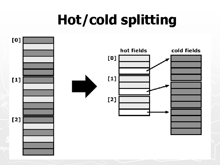 Hot/cold splitting 