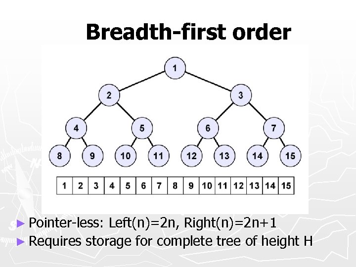 Breadth-first order ► Pointer-less: Left(n)=2 n, Right(n)=2 n+1 ► Requires storage for complete tree