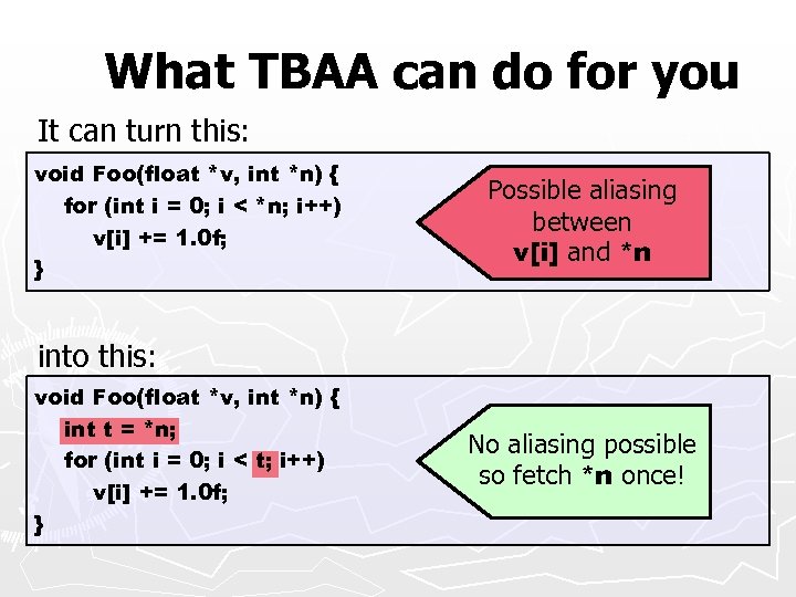 What TBAA can do for you It can turn this: void Foo(float *v, int