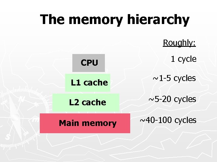 The memory hierarchy Roughly: CPU L 1 cache L 2 cache Main memory 1