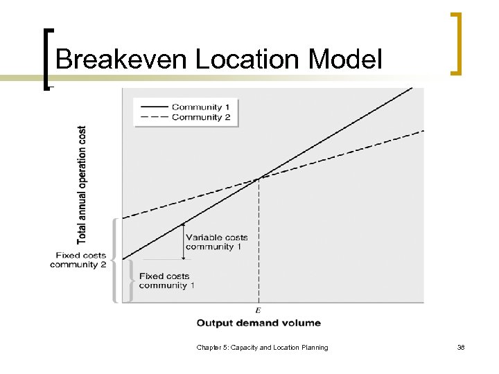 Breakeven Location Model Chapter 5: Capacity and Location Planning 38 