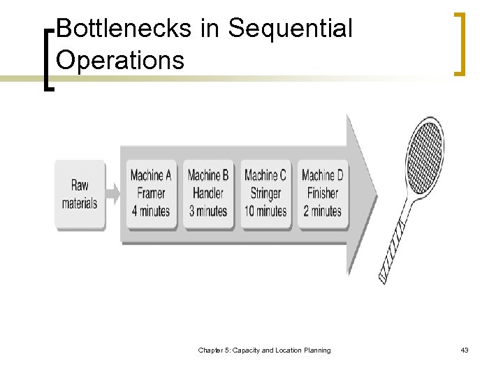 Bottlenecks in Sequential Operations Chapter 5: Capacity and Location Planning 43 