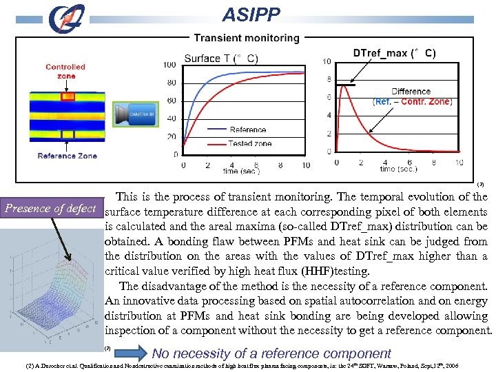 ASIPP (2) This is the process of transient monitoring. The temporal evolution of the