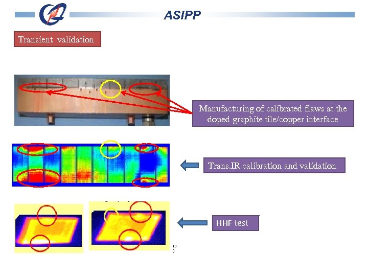 ASIPP Transient validation Manufacturing of calibrated flaws at the doped graphite tile/copper interface Trans.