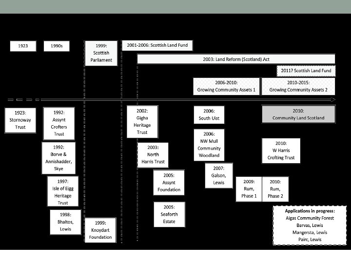 The origins of community land ownership 