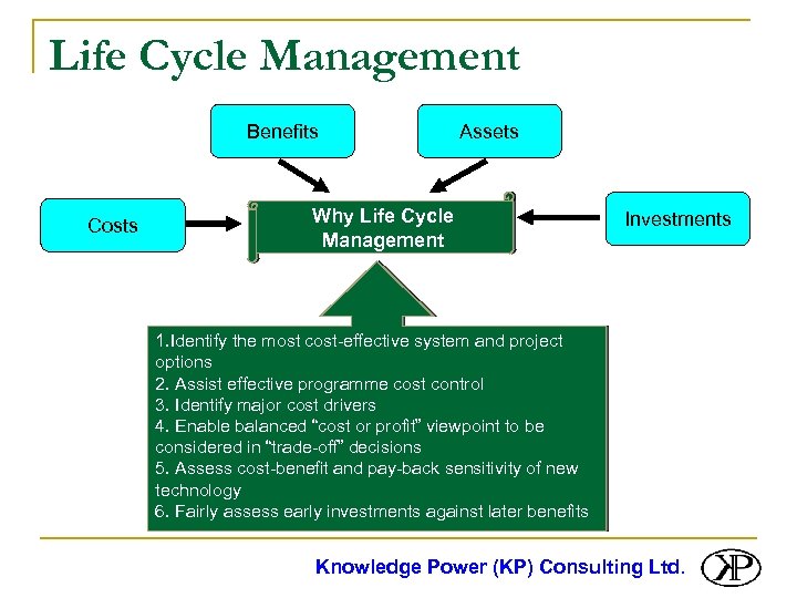 Life Cycle Management Benefits Costs Assets Why Life Cycle Management Investments 1. Identify the