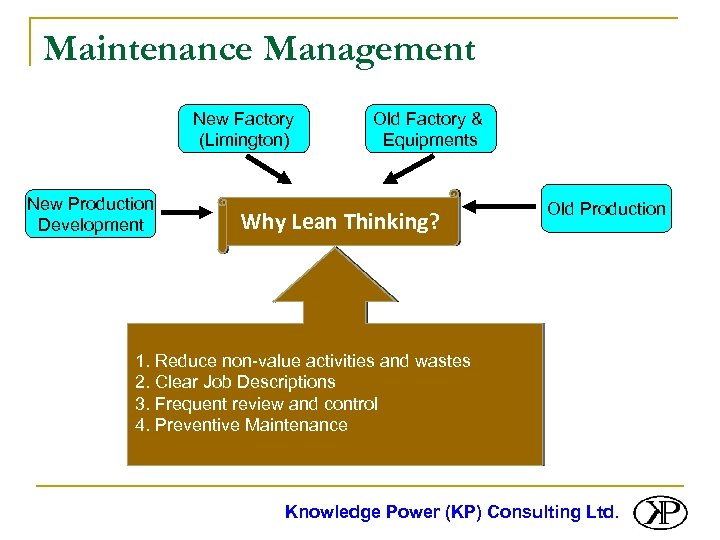 Maintenance Management New Factory (Limington) New Production Development Old Factory & Equipments Why Lean