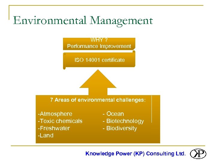 Environmental Management WHY ? Performance Improvement ISO 14001 certificate 7 Areas of environmental challenges: