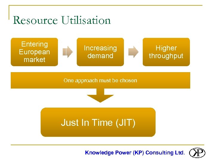 Resource Utilisation Entering European market Increasing demand Higher throughput One approach must be chosen