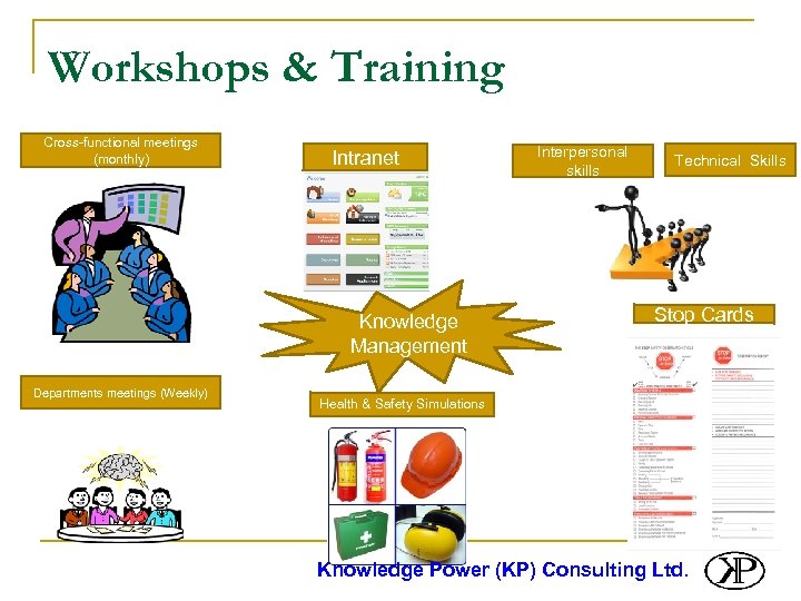 Workshops & Training Cross-functional meetings (monthly) Intranet Knowledge Management Departments meetings (Weekly) Interpersonal skills