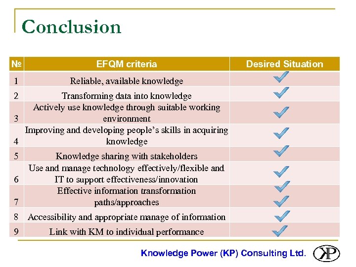 Conclusion № EFQM criteria 1 Desired Situation Reliable, available knowledge 2 Transforming data into